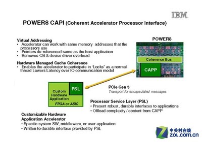 OpenPOWER在中國展現(xiàn)實力_服務(wù)器_服務(wù)器產(chǎn)業(yè)-中關(guān)村在線