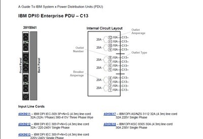 【IBM 7188PDU 32A 12口PDU 39Y8941】價(jià)格,廠家,圖片,服務(wù)器配件,北京中科安網(wǎng)科技商務(wù)部-