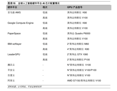 人臉識別、無人駕駛背后:是誰在造人工大腦?
